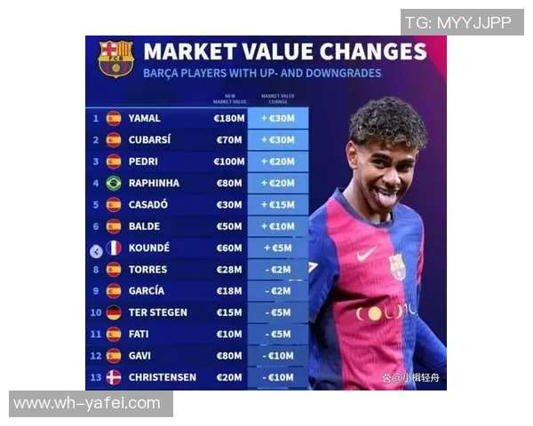 全球顶级足球明星转会市场报价揭秘 各大球员身价浮动分析 全球顶级足球明星转会市场报价揭秘 各大球员身价浮动分析